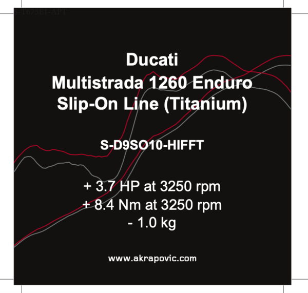Ducati Multistrada Enduro 1260  Akrapovic  S-D9SO10-HIFFT