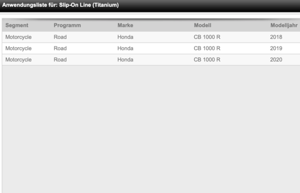 Akrapovic - Honda CB 1000 R -  S-H10SO20-HAPLT